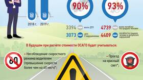 Что делать с ОСАГО в 2020 году в Орматек