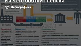 Что идет в расчет пенсии в Орматек