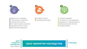 Что относится к наследственному имуществу в Орматек