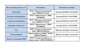 Что входит в состав коммунальных услуг в Орматек