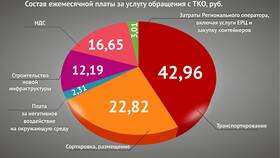 Что входит в тариф в Орматек