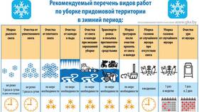 Что является общедомовым имуществом в Орматек