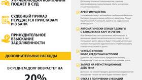Что является платежами в Орматек