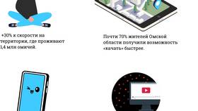 Что за услуга на Tele2 в Орматек