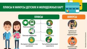 Для чего используют банковскую карту в Орматек