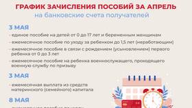 График выплат в мае 2024 года в Орматек