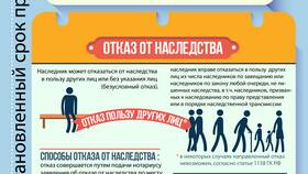 Как делится имущество по дарственной в Орматек