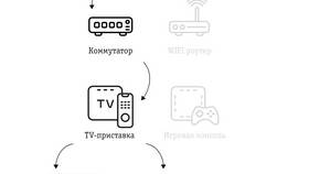 Как подключить игровую приставку к телевизору X в Орматек