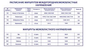 Как погасить долг в Schedule в Орматек