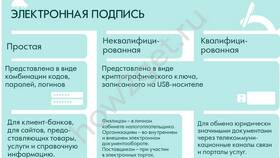 Как получить электронную подпись (ЭП) для физического лица через Госуслуги в Орматек