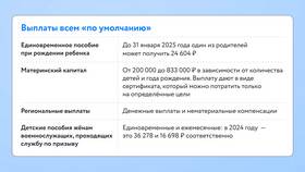 Как получить пособие на ребенка для самозанятых в Орматек