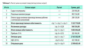 Как посчитать среднее количество заказов в Орматек