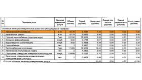 Как правильно рассчитать коммунальные платежи в Орматек
