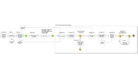 Как правильно вносить частично досрочное погашение кредита в Орматек