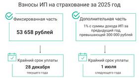 Как рассчитать доходы по УСН за год в Орматек