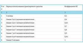 Как рассчитать стоимость скидки в Орматек