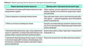 Как рассчитать заработную плату сотрудника в Орматек