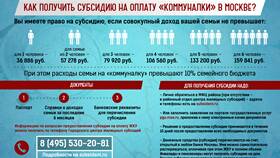 Как рассчитывают субсидию на ЖКХ в 2024 году в Орматек