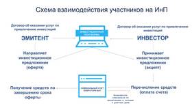Как торговать на ВТБ Инвестиции в Орматек