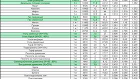 Как узнать расход топлива с помощью калькулятора в Орматек