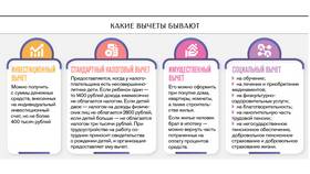 Как узнать сумму вычета по ипотеке в Орматек