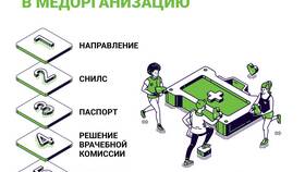 Медицинская комиссия: порядок прохождения в Орматек