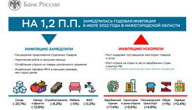 Почему люди пользуются услугами банков в Орматек