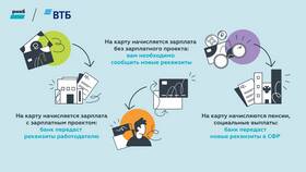Почему ВТБ не отправляет деньги: возможные причины и решения в Орматек