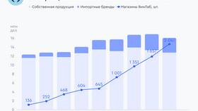 Причины падения акций компании NovaBev в Орматек
