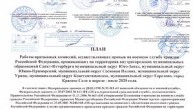 Прохождение призывной комиссии: порядок и значение в Орматек