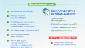 Работа в СДЭК как самозанятый: плюсы и минусы в Орматек