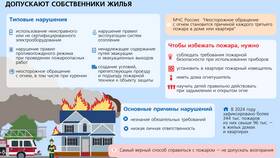 Штрафы за прогулки: в каких случаях могут оштрафовать в Орматек