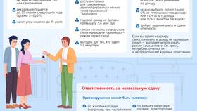 Зачем при аренде квартиры фотографируют паспорт в Орматек