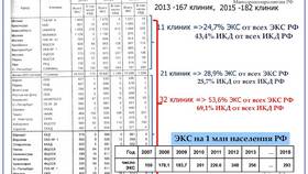 Заявление на изменение ИКД: что это и когда требуется в Орматек