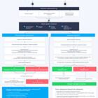 Что такое реструктуризация кредитной карты Сбербанка