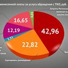 Что входит в тариф