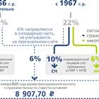 Как перевести накопительную часть пенсии в ПФР