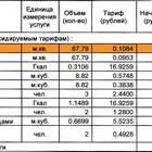 Как правильно рассчитать коммунальные платежи