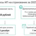 Как рассчитать доходы по УСН за год